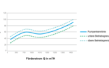 Abb.: 4 - Soll-Ist-Vergleich Abb.: 4 - Soll-Ist-Vergleich