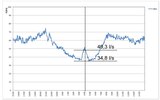 Abbildung 1: Ganglinie vom 10. März der Messstelle M03 mit nächtlicher Abflussspitze Abbildung 1: Ganglinie vom 10. März der Messstelle M03 mit nächtlicher Abflussspitze