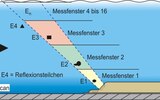 Bild 6: Scan 1 Bild 6: Scan 1