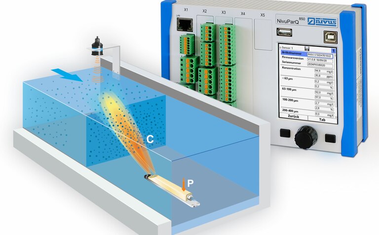 Parikelmesssystem NivuParQ 850 Parikelmesssystem NivuParQ 850