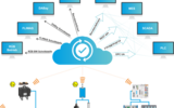 Bild 5:  Messdatenbereitstellung für interne und externe Systeme mittels NIVUS DataKiosk
