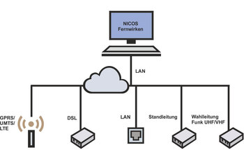Fernwirktechnik Server Schema Fernwirktechnik Server Schema