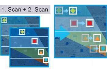 Kreuzkorrelation Vergleich 1. und 2. Scan Kreuzkorrelation Vergleich 1. und 2. Scan