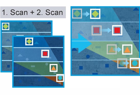 Fließgeschwindigkeitsmethode nach Ultraschall Kreuzkorrelation Schema Fließgeschwindigkeitsmethode nach Ultraschall Kreuzkorrelation