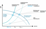 Abb.: 5 - Interpretation der Daten und die Zuordnung zu einer bestimmten Problemaussage Abb.: 5 - Interpretation der Daten und die Zuordnung zu einer bestimmten Problemaussage